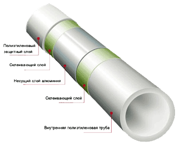 Металлопластиковые трубы